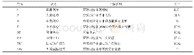 表1 各指标定性描述：中国高碳制造业碳排放时空演变及其驱动因素