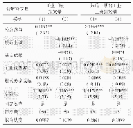 《表2 公众参与对工业三废排放量的基准回归结果》