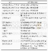 表3 变量说明：农村居民流域生态治理参与意愿的距离效应——以石羊河流域为例