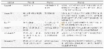 《表1 主矿产-伴生性关键矿产的价格关系》