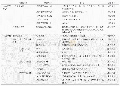 表1 变量含义与说明：景区带村扶贫模式下农户参与旅游的经济效率——以秦巴山区旅游扶贫重点村为例