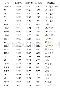 《表1 祁连山高寒山区降水观测网络的位置站点信息》