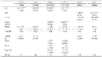 《表6 自然资源禀赋、技术进步方式与绿色增长效率关系的稳健性检验》