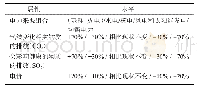 表1 数据集描述：公众对电力来源清洁化的支付意愿