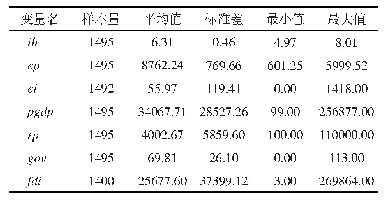 《表1 变量描述性统计：生态创新对资源型城市产业结构与工业绿色效率的影响》