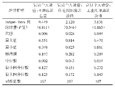 表3 官员个人效应分布统计信息