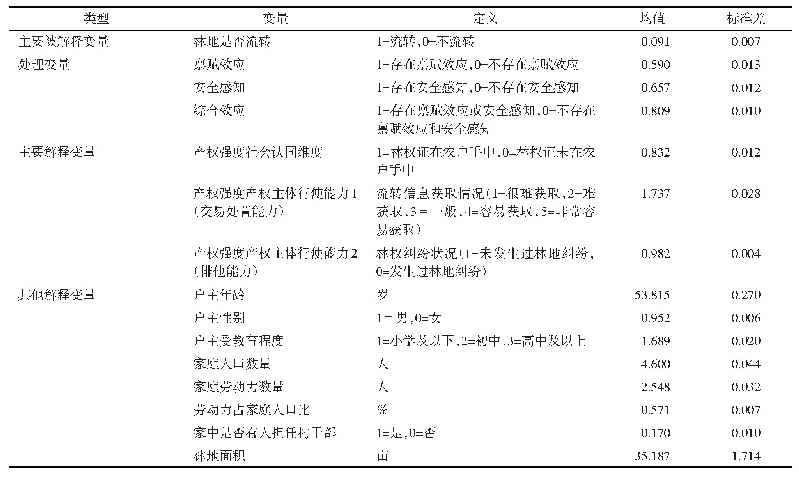 表2 变量选择、定义及描述性统计