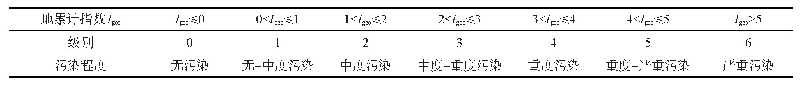 《表3 地累计指数分级标准》