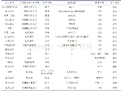 《表2 运动对心脏和代谢的改善》