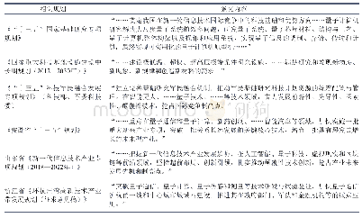 《表1 中国量子技术发展相关规划(来源于本源量子)》