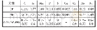 《表2 试块化学成分（质量分数，%）》