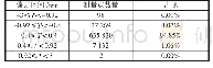 《表3 修正工艺参数后尺寸试块测量结果》