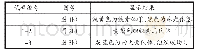 《表5 A1钢彩色着色剂显示结果》