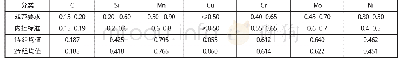 《表2 1#、2#两组化学成分结果（质量分数，%）》