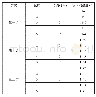 《表4 炉前加入增碳剂与液相线温度汇总》