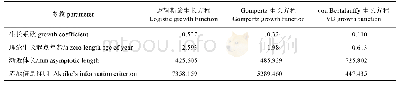 《表1 西江赤眼鳟3种生长方程的拟合参数Tab.1 Estimated parameters of three different growth functions for Squaliobarbus