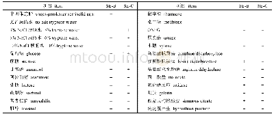 表3 菌株SE-B和SE-C的生理生化特征Tab.3 Physiological and biochemical characteristics of the strains SE-B and SE-C