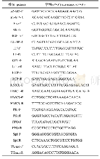 《表1 凡纳滨对虾免疫相关基因引物》