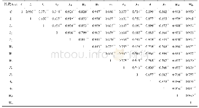 《表4 雌性解放眉足蟹数量性状间的相关系数》
