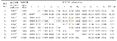 表7 雄性解放眉足蟹各形态性状对干重的通径分析