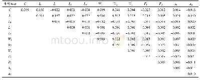 表1 2 雌性解放眉足蟹各形态性状对干重的决定系数