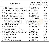 表3 Kiss2氨基酸序列的同源性比对