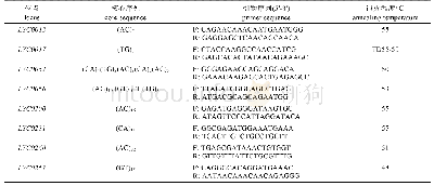 表1 SSR位点的引物序列和特征
