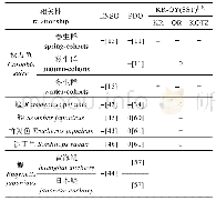 《表2 大尺度气候与小型中上层鱼类的相关性》