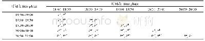 表1 1 A12站位不同时间段平均TS及TS分布检验统计表