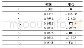 《表3 试验2互耦系数幅值和相位估计值 (归一化)》