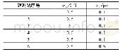 《表6 观测站测量误差标准差》