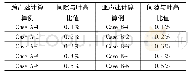 《表1 各算例间隙变化情况》