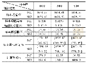 表2 PCE与MCS方法计算结果对比