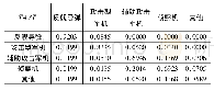 表4 模型一的目标类型的状态转移概率表