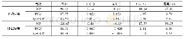 表3 三种方法积分误差：基于hp伪谱凸优化的高超声速滑翔飞行器轨迹优化与制导