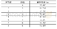 表5 离散映射差分进化算法目标分配结果