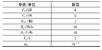 《表1 截获接收机参数：基于射频隐身的无人机集群搜索任务分配算法》