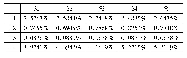 表5 无人机集群单帧截获概率