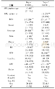 《表7 稳健性检验：企业内部薪酬差距与盈余管理》