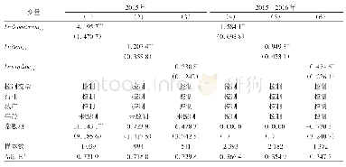 《表3 基准模型回归结果2（验证假说1b)》