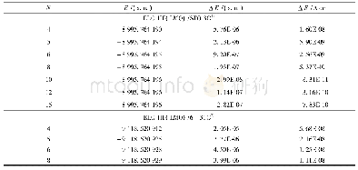 《Table 4 Comparison of total energy for various cluster sizes to conventional QFMM.N is the number o