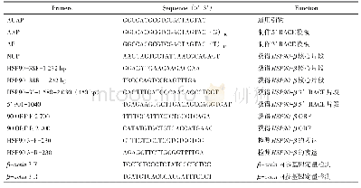 表1 本研究所用引物：澳洲宝石鲈热休克蛋白90-β基因（HSP90-β）的cDNA克隆与表达