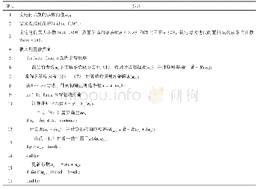 《表1 响应灵敏度法的具体步骤》