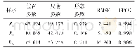 《表1 三变量暴雨样本的GEV分布参数与优度检验值》