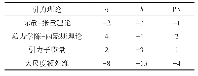 表3 几种修改引力理论中pp E修正的阶数