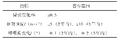 表1 天琴对星座构型稳定性的初步要求[17]