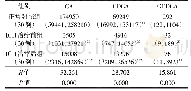《表1 对照组、ICH治疗前组和治疗后组粪便初级胆汁酸含量比较 (ng/g)》