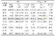 《表5 1016例不同类型心肌病患儿BNP与NT-proBNP的检测结果》