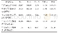 表2 1例NLRP12-AD患儿细胞因子及免疫学检查结果比较（ng/L)