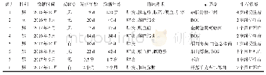 表1 8例CGD患儿的临床资料